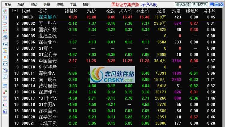国都证券通达信行情交易系统 v6.056