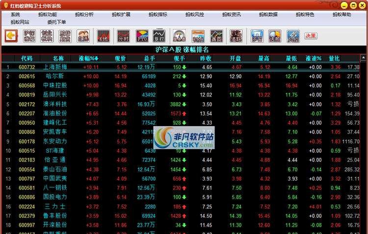 红蚂蚁避险卫士 v5.0.0.1037
