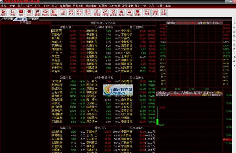 智赢证券投资决策分析系统 v1.8
