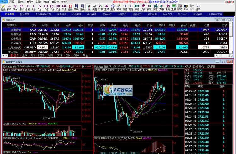 鑫圣金业黄金行情分析软件 v3.4
