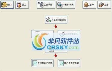 布德工资系统 2012.06