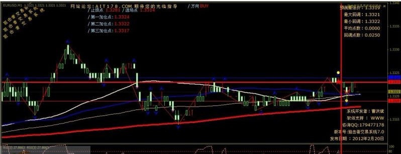 AIT狙击者交易系统 v7.5