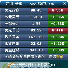 易汇通行情宝 2012 sp6