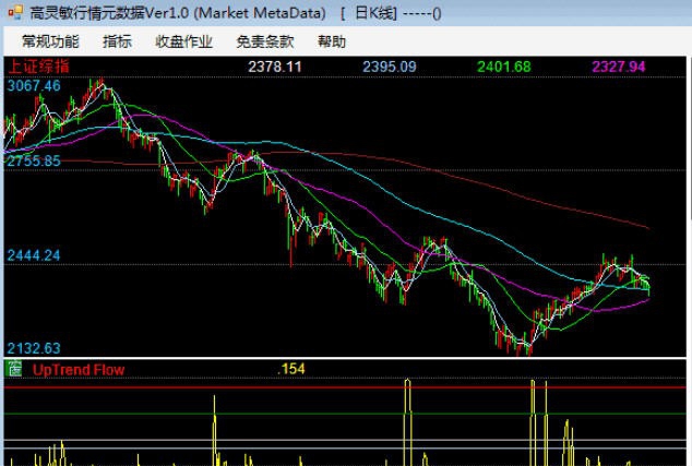 高灵敏行情元数据 v1.4