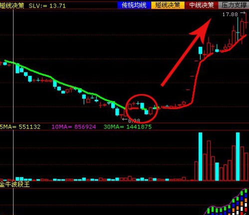 金牛波段王 v2.0.6