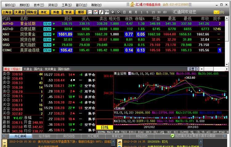 金汇通黄金行情分析软件 v7.03.07.19