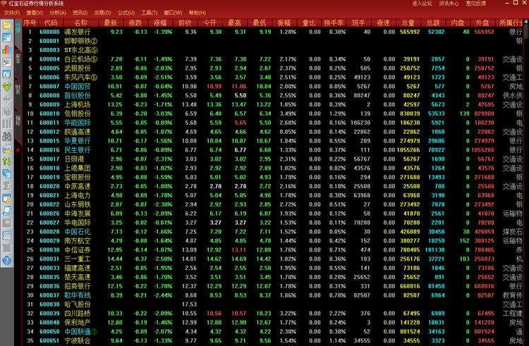 红宝石证券行情分析系统 v2.6