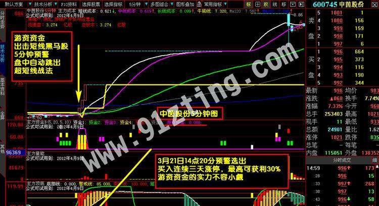 就要涨停智能选股系统 v12.0.7