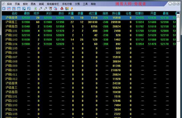 旁观者期货模拟交易软件 缁変礁瀚檝1.4