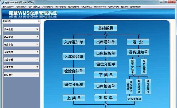 庞慧科技WMS仓库管理系统 v2.7.0.5