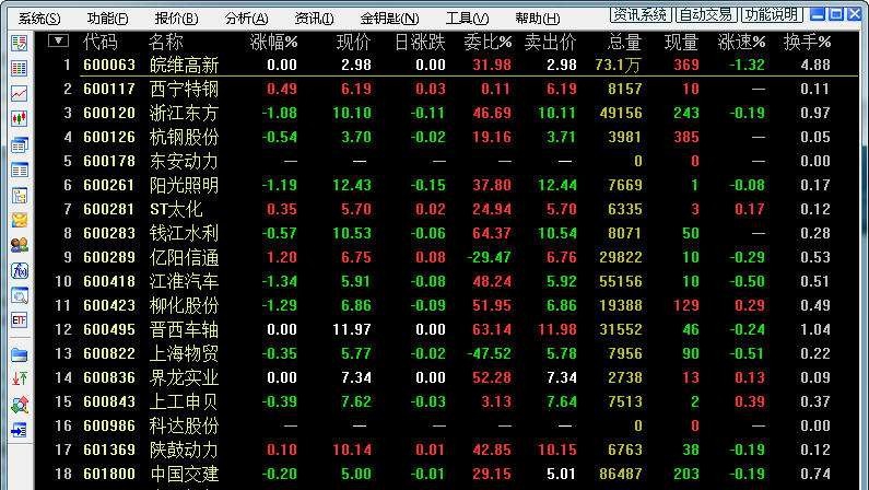 金钥匙行情机构版 v8.10
