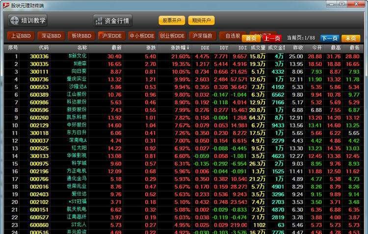 股状元dde股票行情理财终端 v1.5