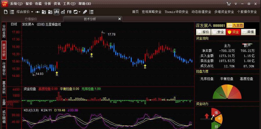 安全赢家炒股平台 20120719