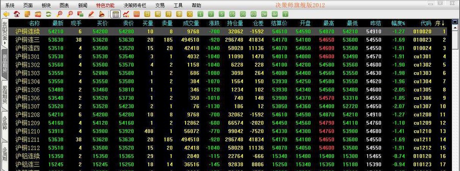 决策师期货行情分析软件 2018