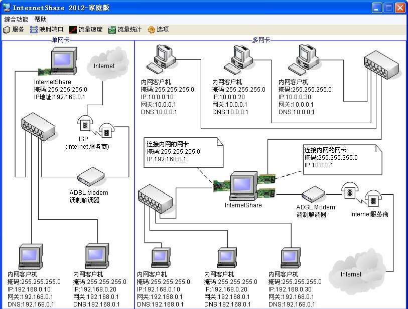 InternetShare宽带共享上网 2013.5