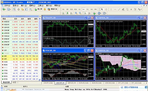 财神外汇股指期货黄金分析 v1.46