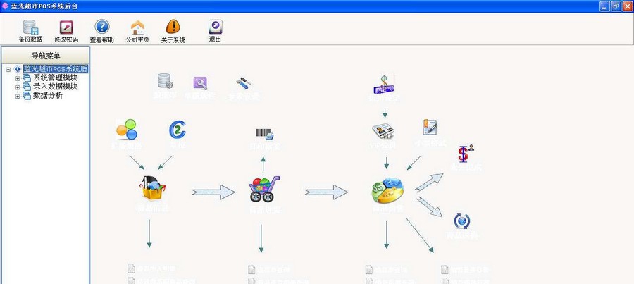 蓝光超市零售店POS系统 v1.7