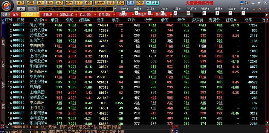 大智慧高速行情分析系统 v7.7