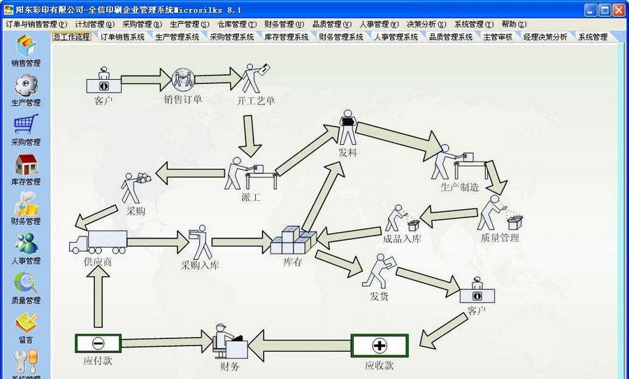 全信印刷管理软件(印刷ERP) v8.3