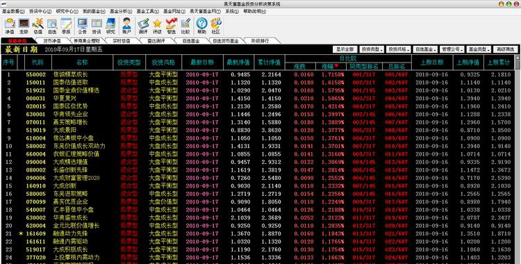 易天富基金投资分析决策系统 v1.2.58.14