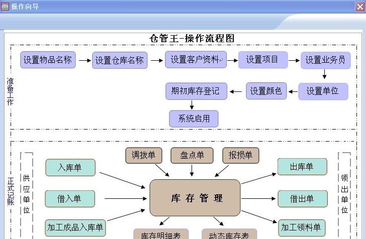 金打算仓管王 v20140331v1.4