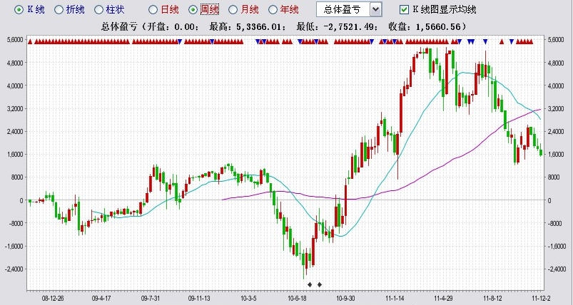 一心股票管理软件 v3.26