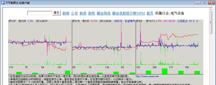不平衡算法股票软件 v6.10