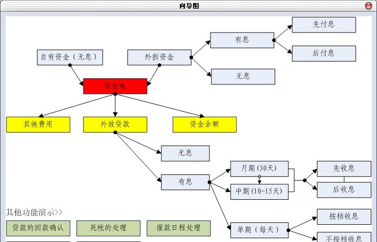小狐狸民间借贷管理软件 v2.9