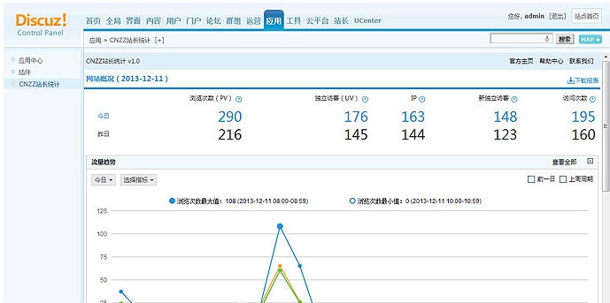 CNZZ站长统计 v1.08
