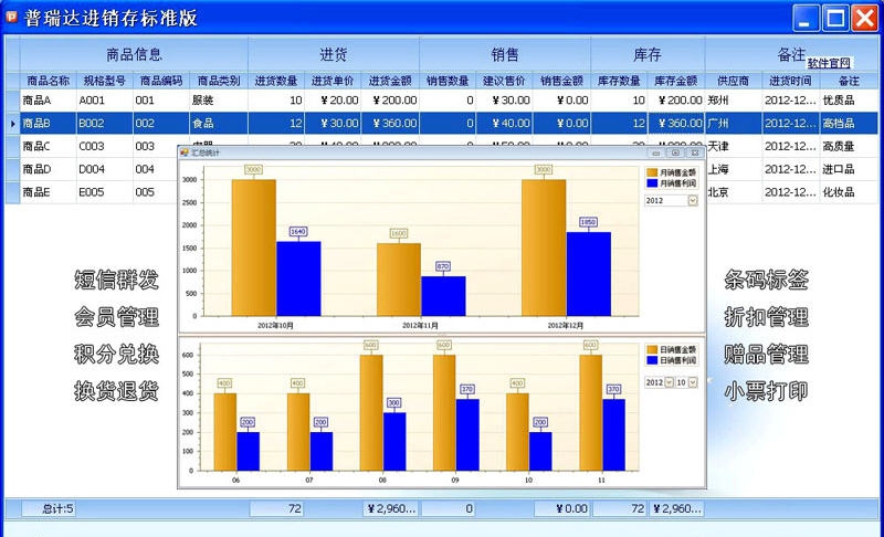 普瑞达店铺免费进销存 v3.5.7