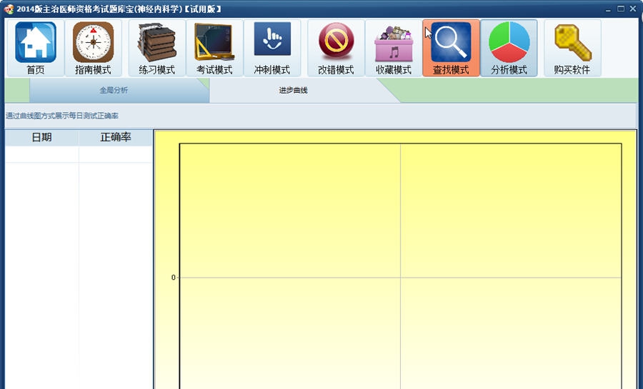 主治医师资格考试题库宝(神经内科学) v2.8