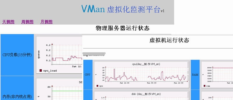 VMan虚拟化监测平台 v3.5
