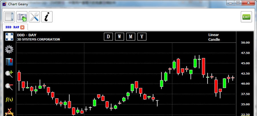 Chart Geany v4.0.7