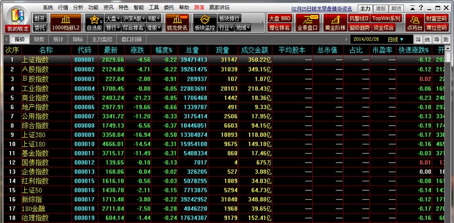 钱龙领航版 v5.4