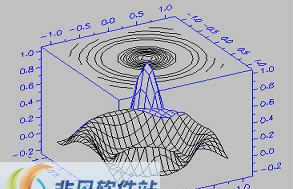 图像与数据分析视觉化ActiveX控件 v5.5