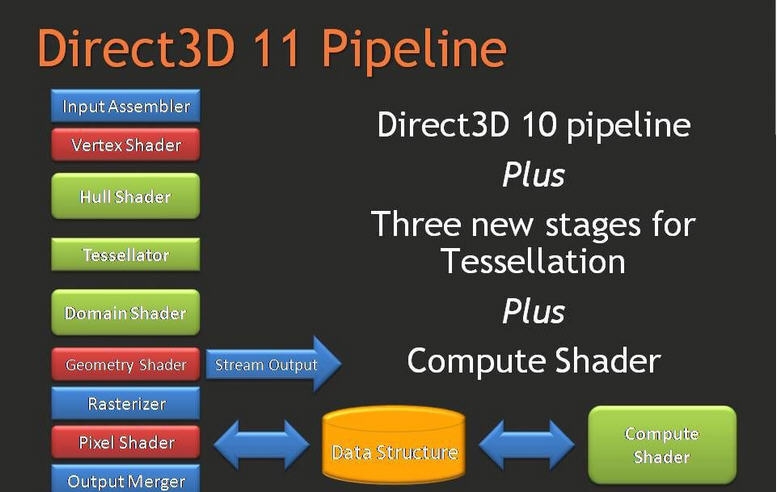 directx 11 寰蒋瀹樻柟v1.5
