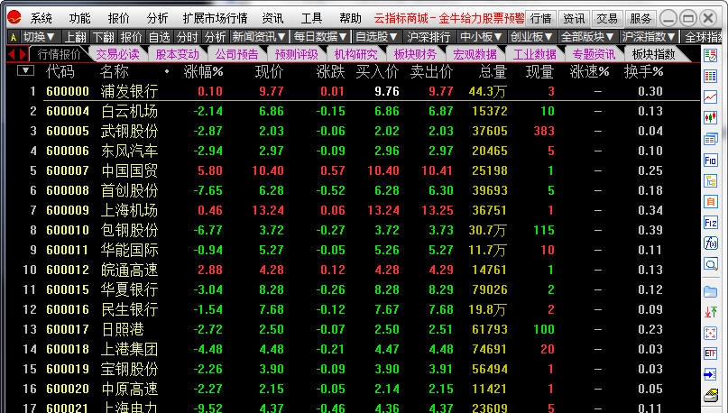 云指标商城金牛给力股票预警指标 v1.23 云指标商城金牛给力股票预警指标 v1.23