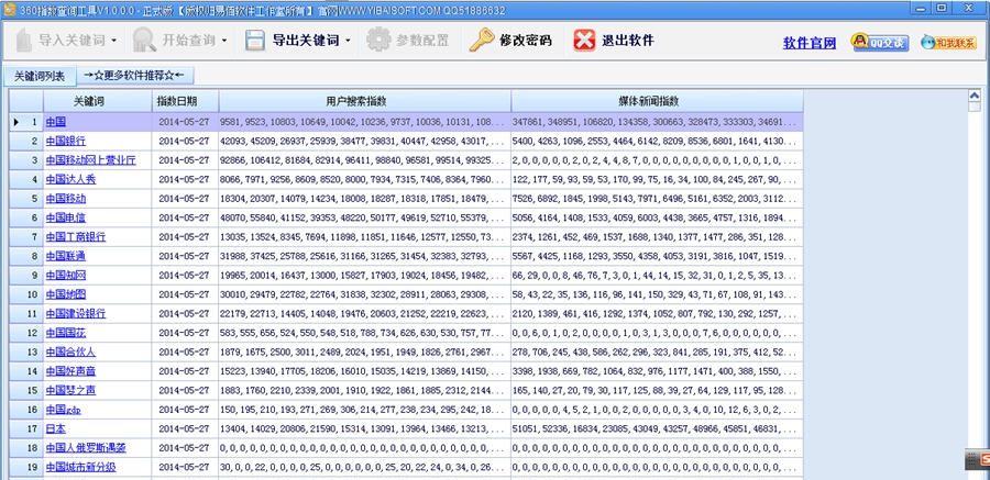 360指数查询工具 v2.0.0.6
