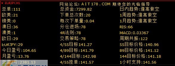 AIT狙击者交易系统 v9.12