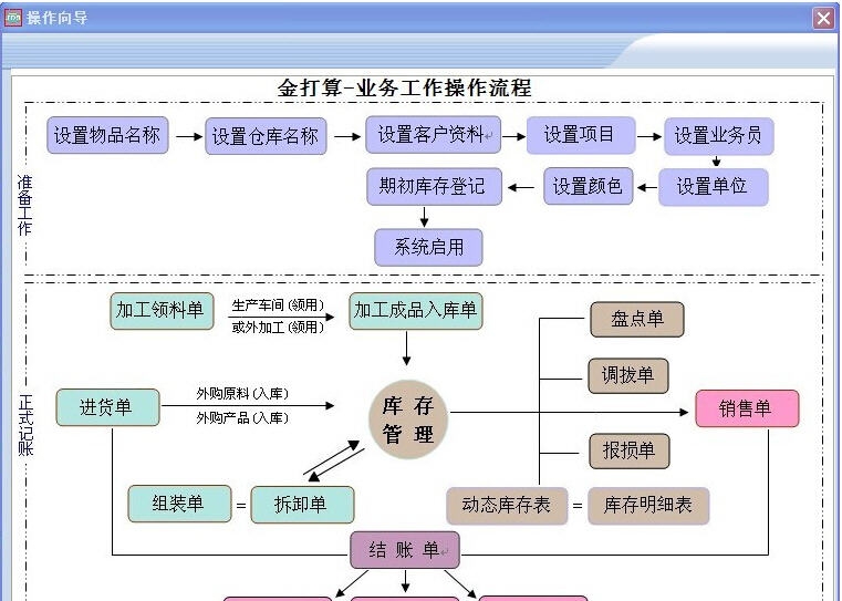 金打算进销存 v20140402 閺嶅洤鍣痸1.4