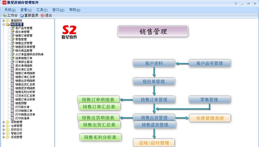 数星灯饰进销存软件 v2.6