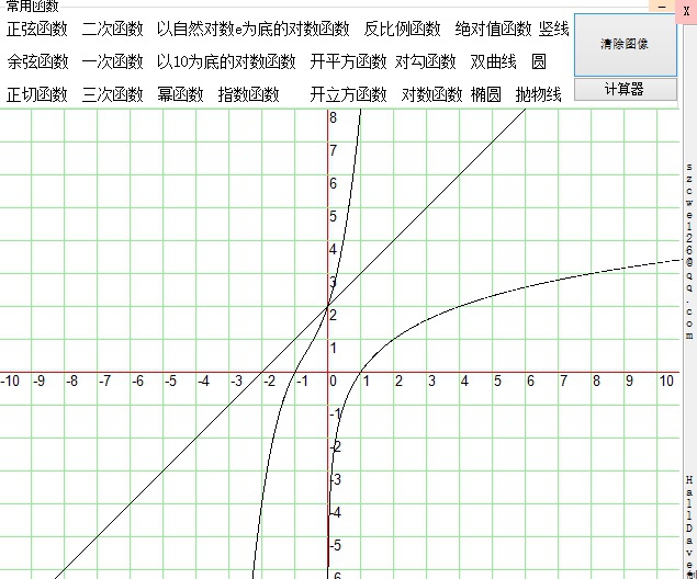 绘制常用函数与方程图像工具 v1.5