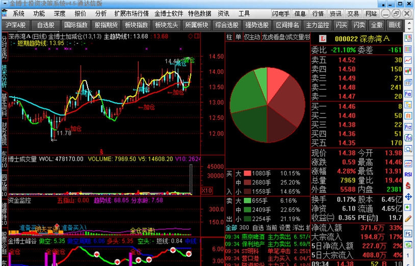 金博士股票软件 v4.9