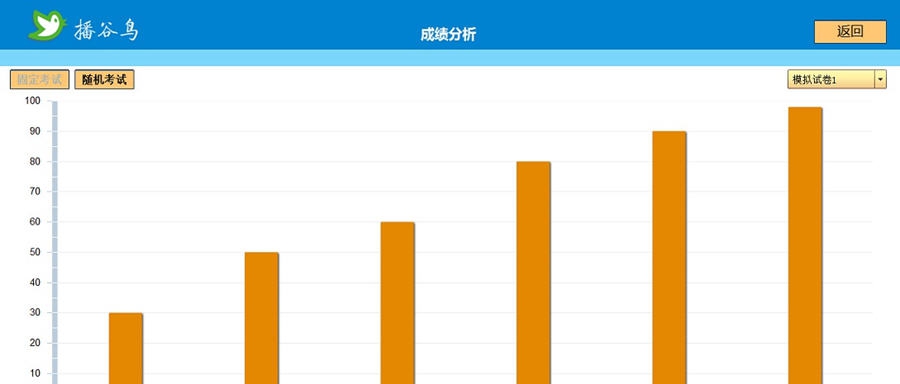 播谷鸟计算机职称考试软件PPt 2003 v5.5