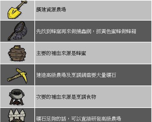 饥荒MOD全自动合成机 v1.9