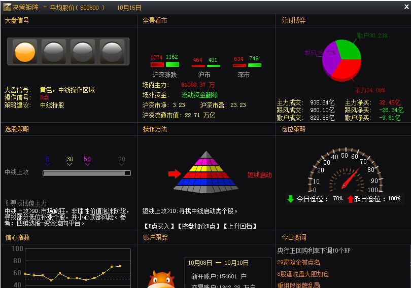 经传多盈辅助决策系统 v2.5