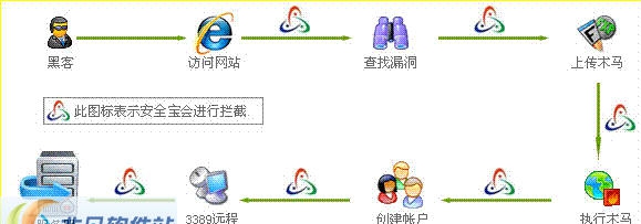安全宝防护软件 v2.3
