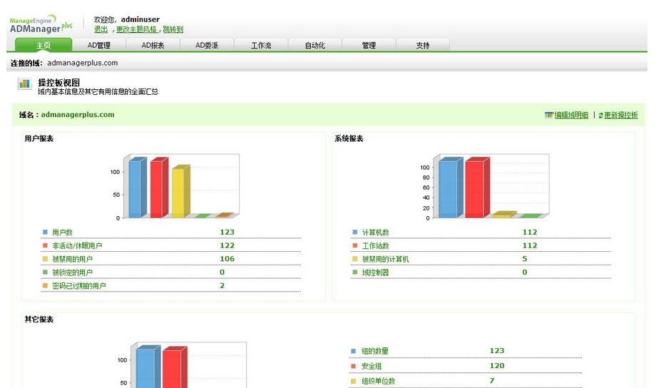 ManageEngine ADManager Plus(AD域管理系统) v6.8