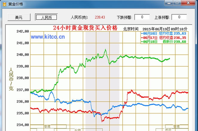黄金价格走势预警工具 v1.0.6