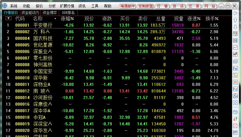 海通证券彩虹投资 v1.38
